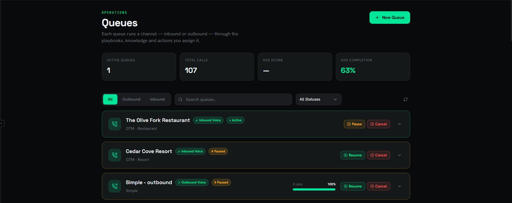 Call Queue Dashboard